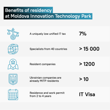 Ukrainian IT is looking for opportunities. Moldova is a promising innovation hub in Eastern Europe /Фото 3