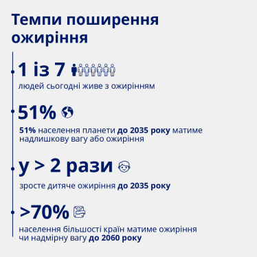 «Ново Нордіск Україна»