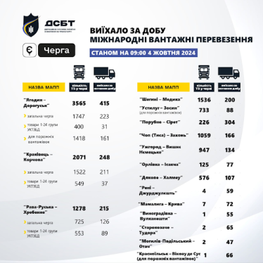 грузовые перевозки /Инфографика Государственной службы по безопасности на транспорте