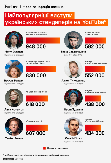Бум стендапу. Нове покоління гумористів наздоганяє «Квартал 95» і «Дизель Шоу». Як вони заробляють на жартах та будують індустрію /Фото 1