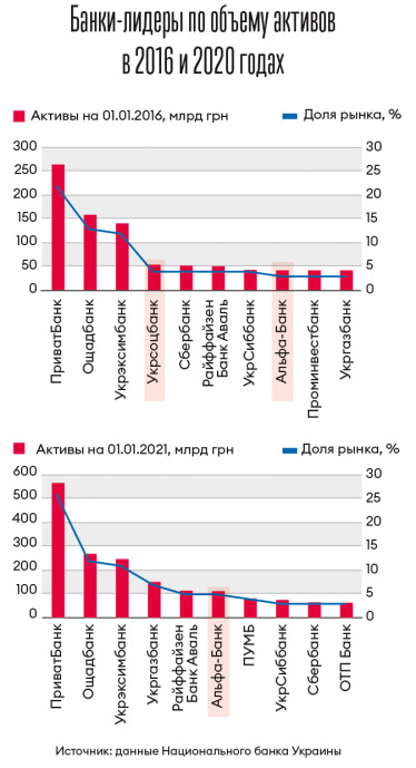 Инфографика Леонид Лукашенко