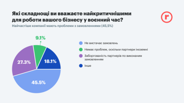 Огляд ринку праці. Що відбувається з роботою в Україні під час війни?&amp;nbsp; /Фото 9