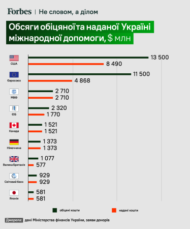инфографика Forbes Украина