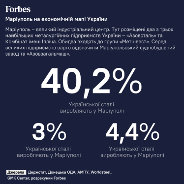 Інфографіка Максим Золоєдов