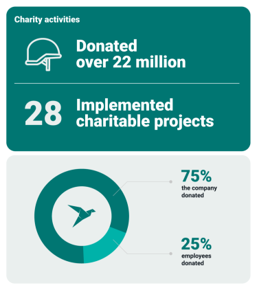 TechMagic has grown twice as much since 2021: IT company founders talk about 10 years of business history and scaling during the full-scale war /Фото 4