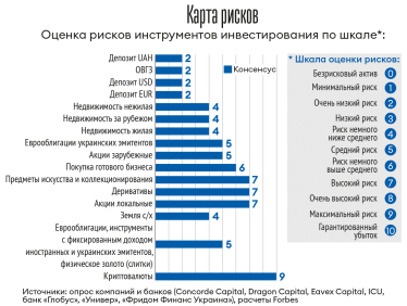 Инфографика Леонид Лукашенко