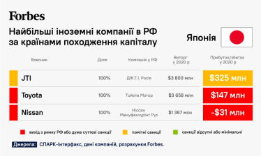 54 известные мировые компании, зарабатывающие в России. Действительно ли они ушли? Подробный разбор от Forbes /Фото 6