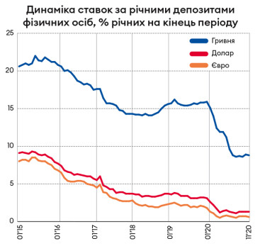 Інфографіка Леонід Лукашенко