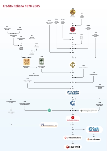 Пестрое ДНК «Альфа-Банка»: польское Pekao и разномастный UniCredit. Владислав Рашкован рассказывает подробную историю национализированного «Сенс Банка». Часть вторая /Фото 1