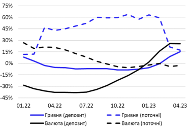 Нацбанк, Sense Bank