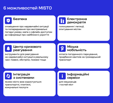 Цифровізуємо міста і громади: в Україні запускають платформу MISTO. Як вона працюватиме /Фото 3