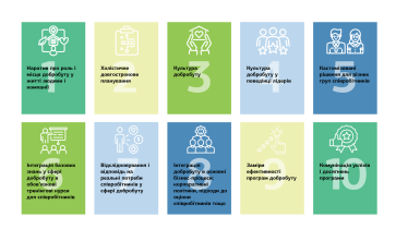 Стратегия более чем на два года, а не пара образовательных вебинаров. CEO Wellbeing Company Алена Бондарь объясняет, как следует строить эффективную программу корпоративного благополучия /Фото 1