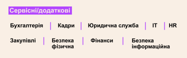 Від автоматизації бухгалтерії до захисту від DDoS-атак. Гайд із цифрових інструментів для малого та середнього бізнесу /Фото 3