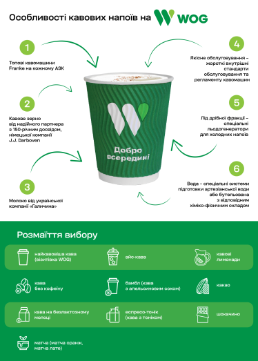 Інновації у кав’ярні: як WOG CAFE поєднує FoodTech та FinTech /Фото 1