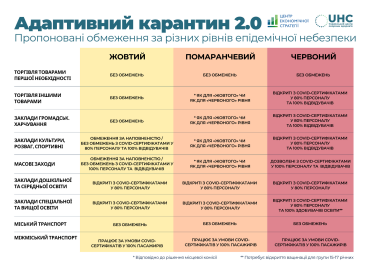 Почему новый карантин в Украине должен «закрыть» всех, кроме вакцинированных /Фото 1