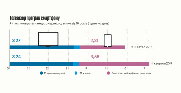 Інфографіка Леонід Лукашенко