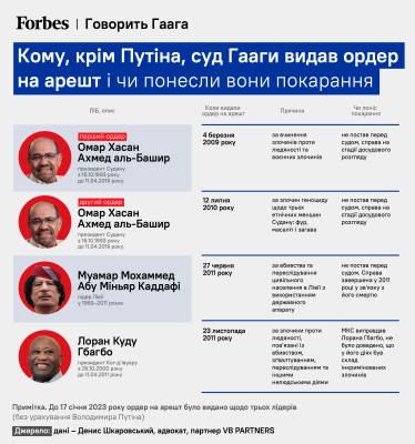 інфографіка - Forbes Ukraine