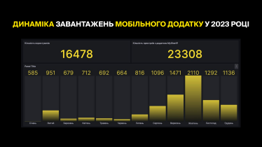 Додаток MySheriff