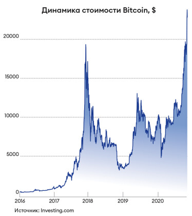 Инфографика Леонид Лукашенко