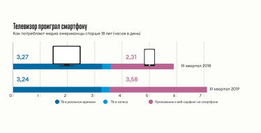 Инфографика Леонид Лукашенко