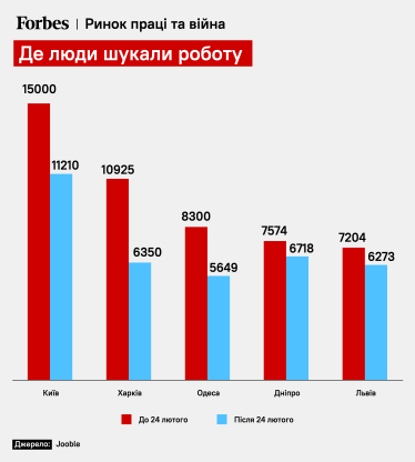 Географія запитів про роботу
