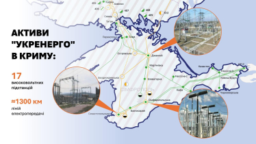 Захваченные активы в Крыму. Парижский арбитражный трибунал рассмотрит иск «Укрэнерго» против РФ /Фото 1