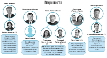 Инфографика Леонид Лукашенко