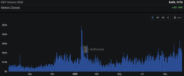 Binance крипта обвал ринку Bitcoin і Ethereum /defillama.com
