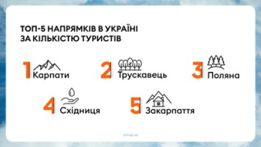 Туризм в летний сезон 2025 – данные «Join UP! Украина»