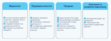 ШІ /Дослідження Stayinno AI