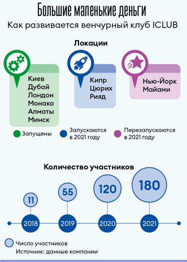 TA Ventures Виктории Тигипко запускает новый фонд на&amp;nbsp;$50 млн. Детали /Фото 1