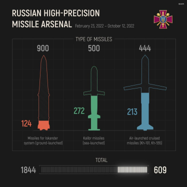 Росія тероризує Україну іранськими Shahed-136 та планує закупити новітні Arash-2. Як їх можна знищувати /Фото 1