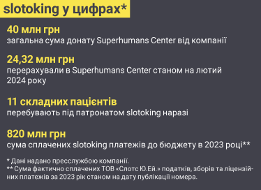 slotoking у цифрах