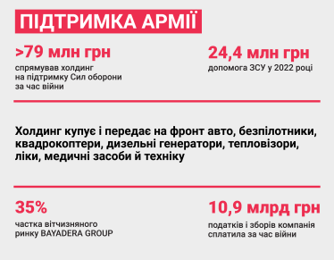 Ровесниця незалежності. Як&amp;nbsp;BAYADERA&amp;nbsp;GROUP 33 роки зростає разом з Україною&amp;nbsp; /Фото 1