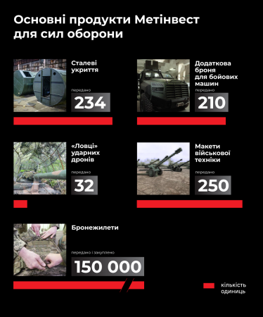 Метінвест
