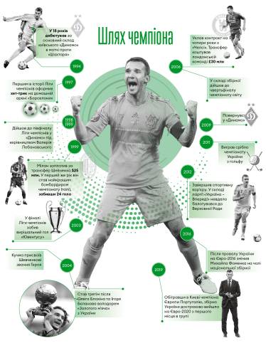 Інфографіка Леонід Лукашенко