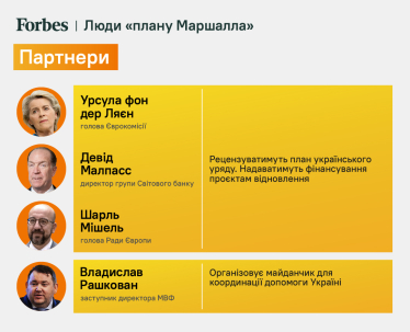 Операция «Лугано». Правительство представит украинский «план Маршалла» в Швейцарии. Кто и как пишет программу восстановления /Фото 3