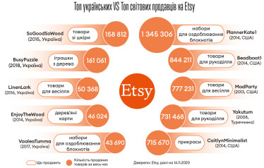 Інфографіка Леонід Лукашенко