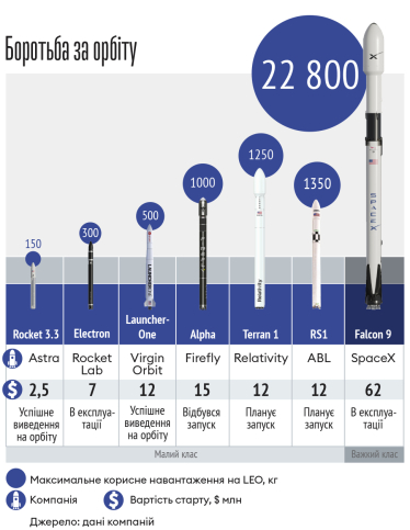 Інфографіка Леонід Лукашенко