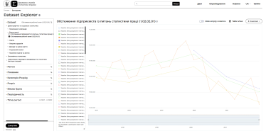 Минцифры за 55 млн грн хочет превратить Госстат в IT-компанию. Что ждет главный статистический орган, кроме увольнения трети сотрудников /Фото 4