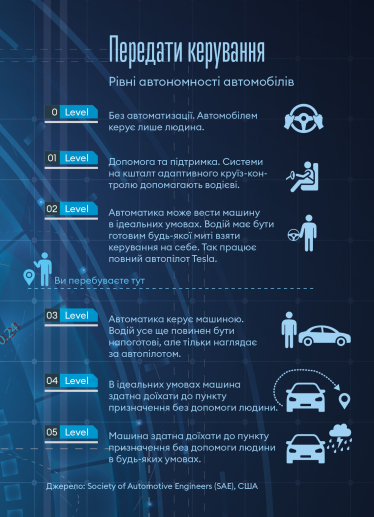 Інфографіка Леонід Лукашенко