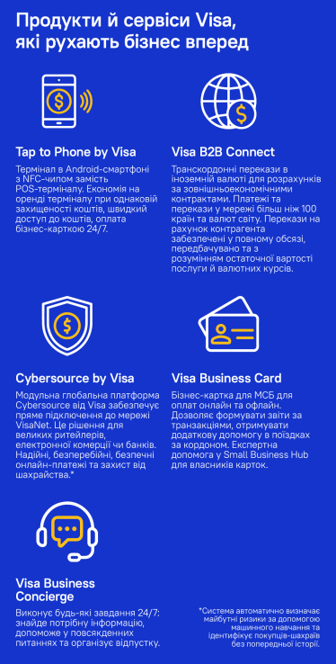 Термінал у смартфоні, безпека платежів і додаткові послуги для бізнесу. Як технології Visa стрімголов просувають цифровізацію для бізнесу /Фото 1