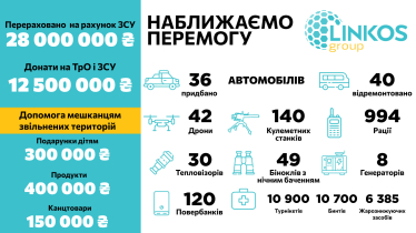 Linkos Group