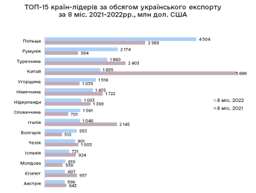 Звіт Офісу з розвитку підприємництва та експорту та національного проєкту Дія.Бінес