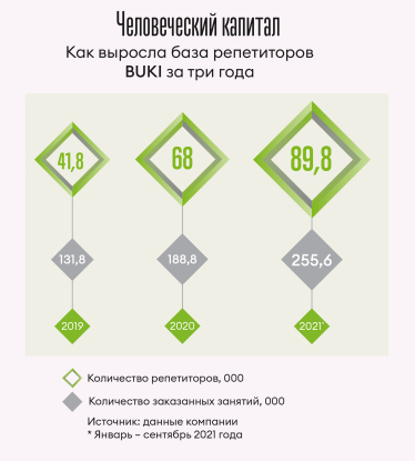 Инфографика Леонид Лукашенко
