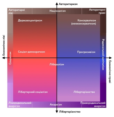 Инфографика VoxUkraine