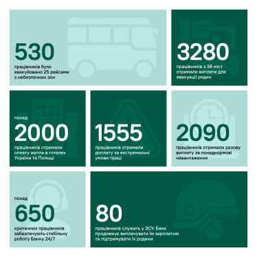 People First, позитивний менеджмент, інклюзія. Цінності UKRSIBBANK допомагають йому підтримувати співробітників у війну. Що банк планує робити далі /Фото 1