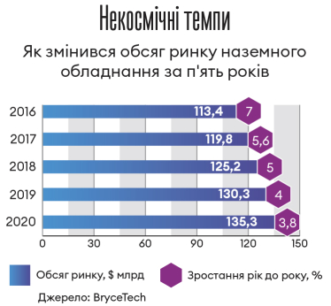 Інфографіка Леонід Лукашенко