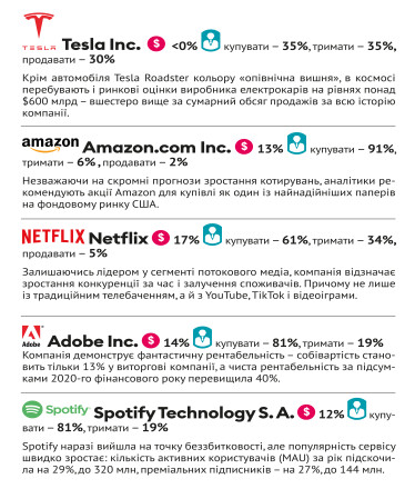 Акції, нерухомість, криптовалюти та інше. Великий гід по інвестиціях 2021 /Фото 2
