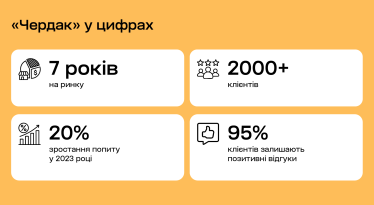 Тепер речі мають «дім»: як сервіс «Чердак» створює надійний і безпечний простір для зберігання майна /Фото 1